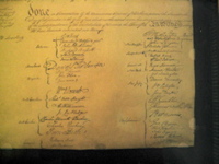 Constitution signatures, closeup