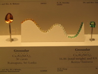 Grossular (Garnets) Gradient